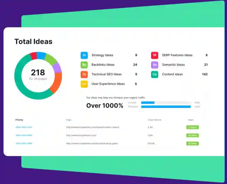 Semrush Promo Code: 14-Day Free Trial + 17% Extra Discount