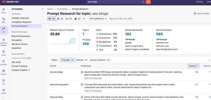 2. AI Prompt Tracking (Semrush One Only)
