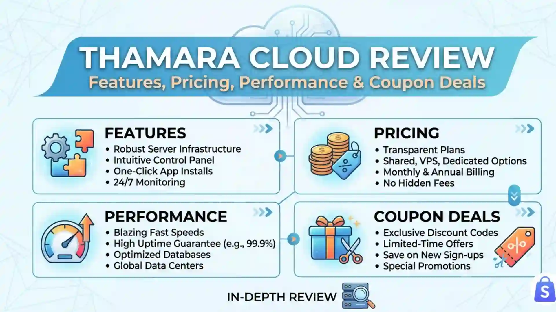 Thamara Cloud Review 2026: Features, Pricing, Performance & Coupon Deals