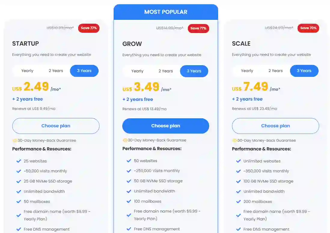 Thamara Cloud Review 2026: Pricing, Features, Performance & Coupon Code