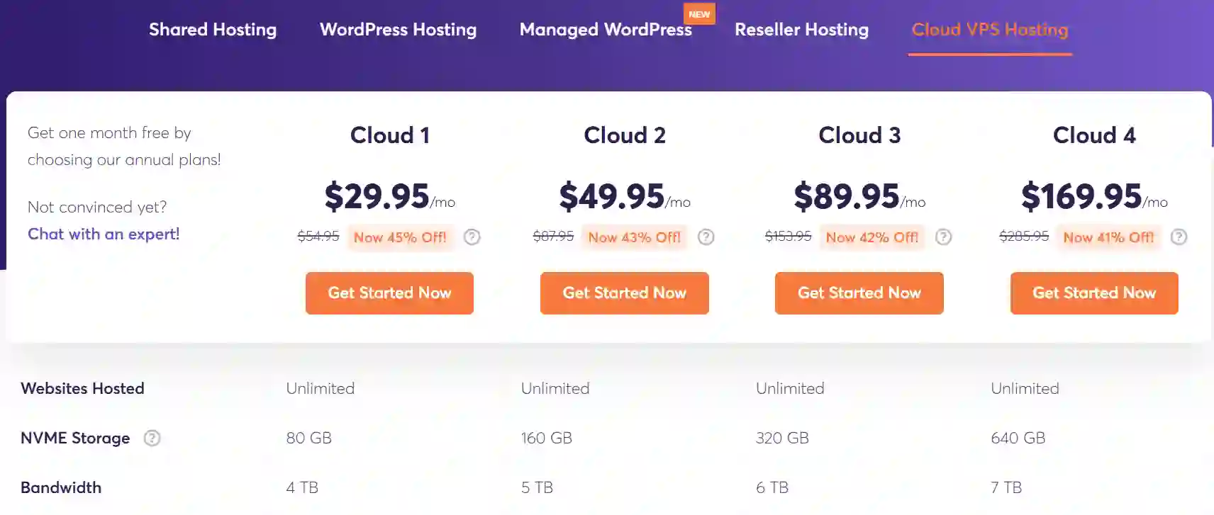 ChemiCloud WordPress Hosting