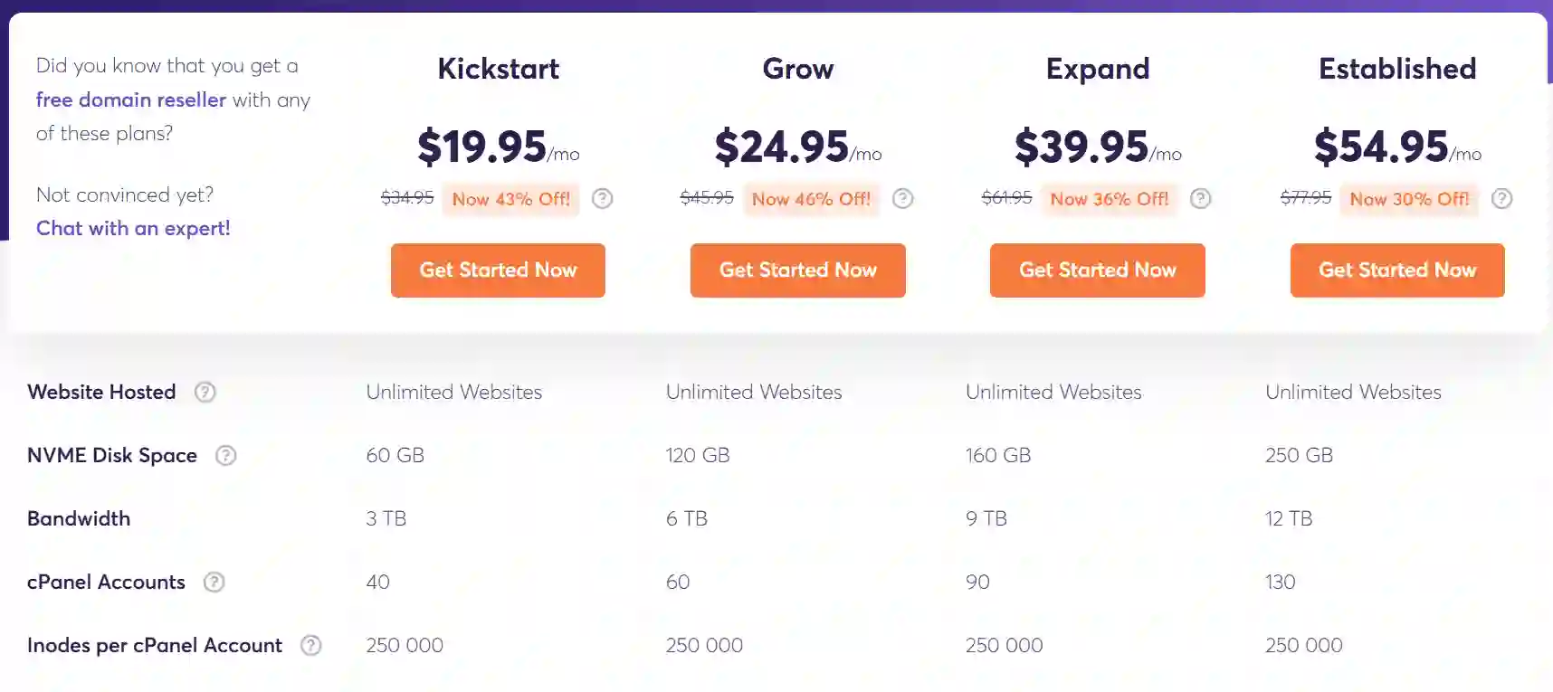 ChemiCloud Reseller Hosting