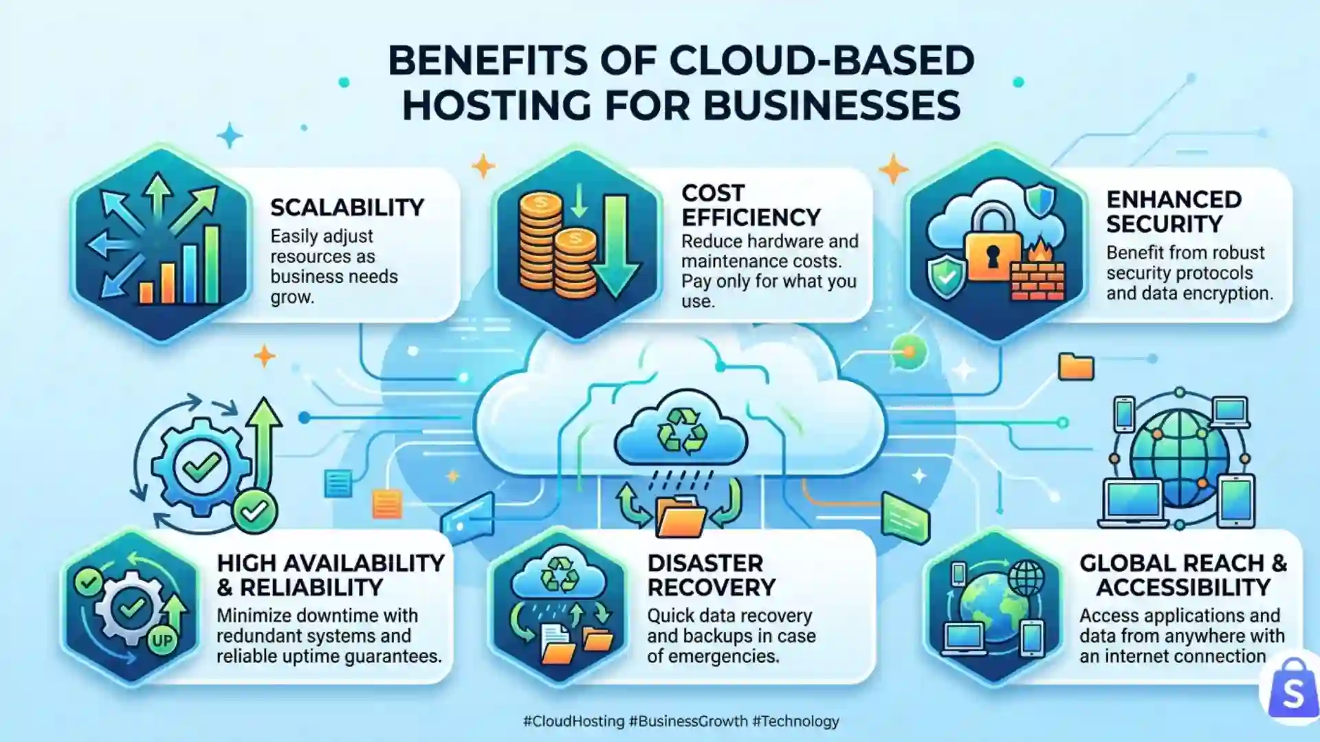 The Benefits of Cloud-based Hosting for Businesses Afly Pro