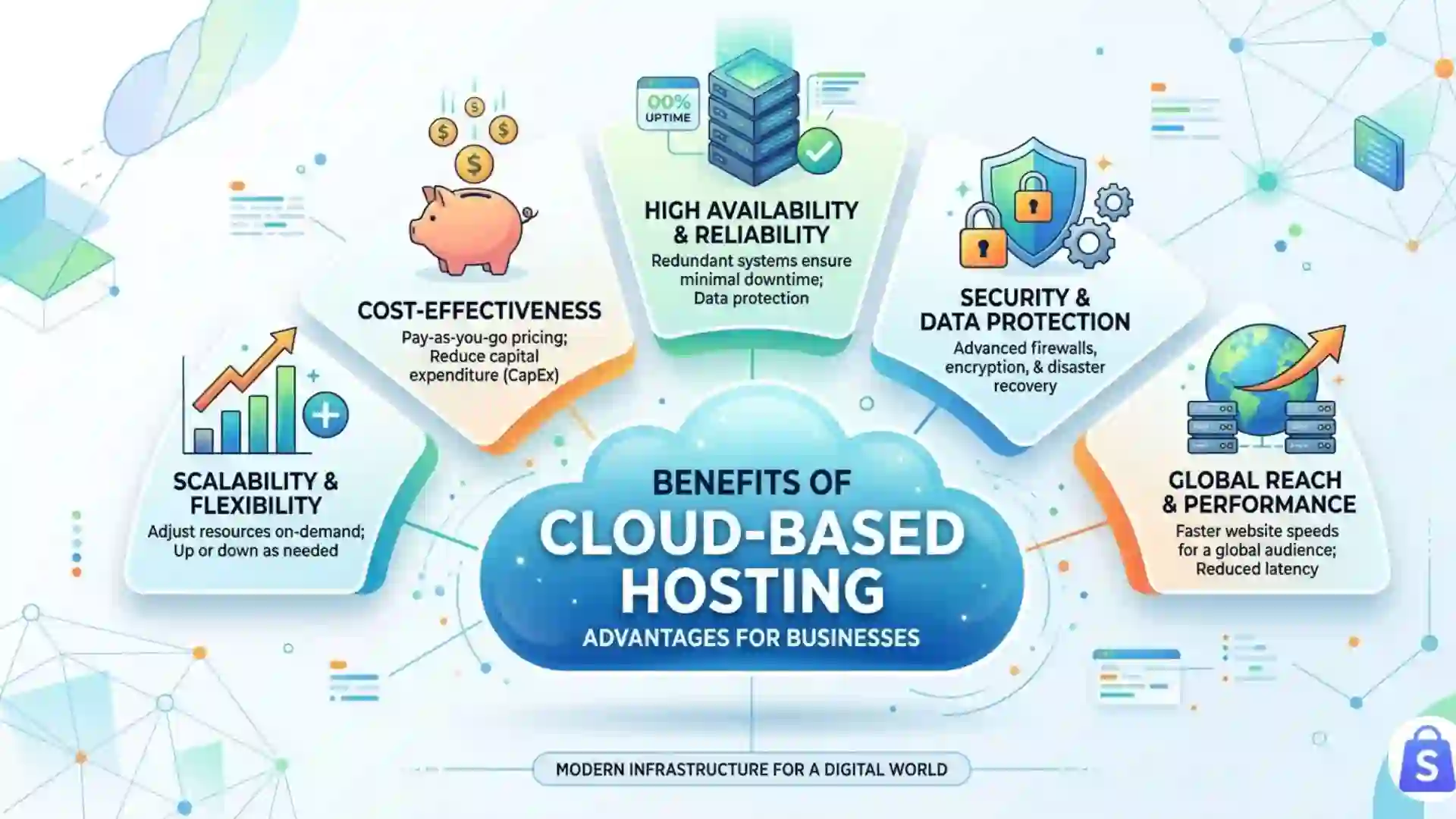 Major Benefits of Cloud-Based Hosting for Businesses