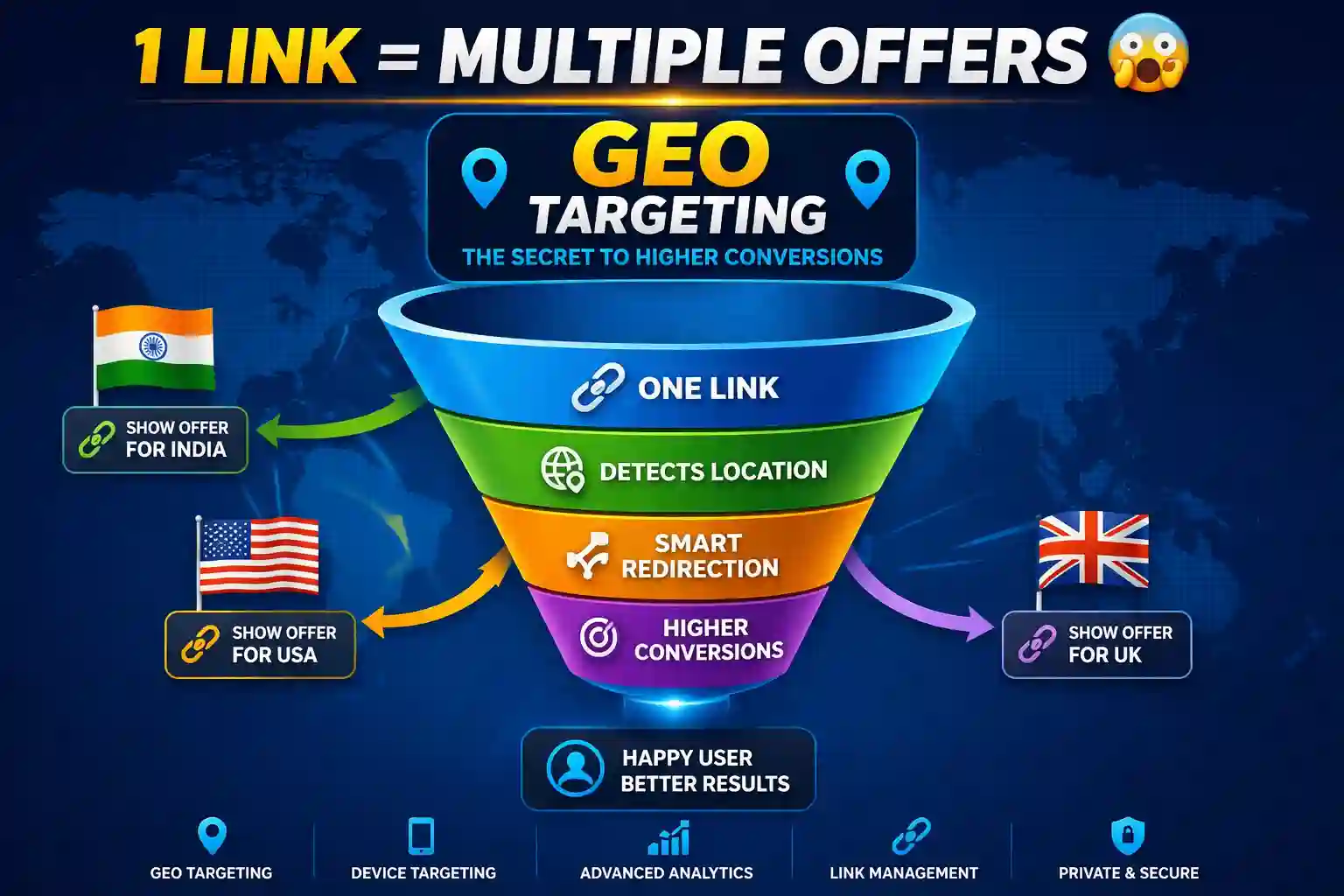 Geo Targeting Guide 2026: Boost Conversions with Smart Location Marketing