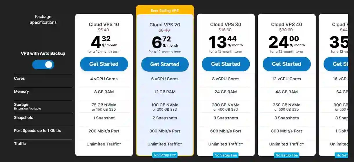 Contabo VPS Hosting Coupon Code
