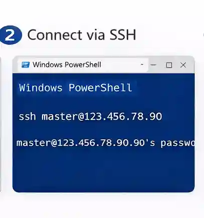 Connect Via SSH