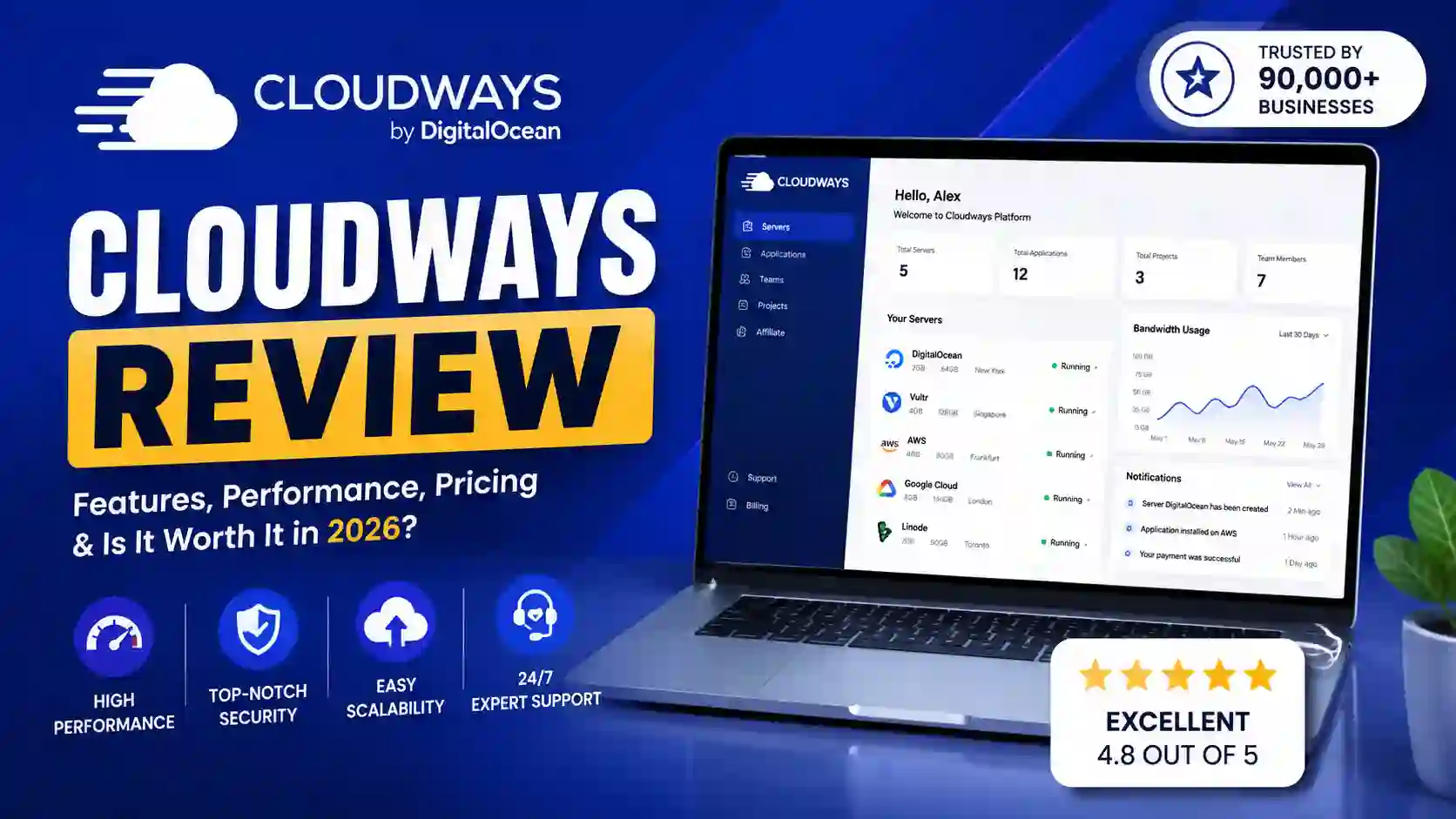 Cloudways Review 2026: The Ultimate Hosting Guide