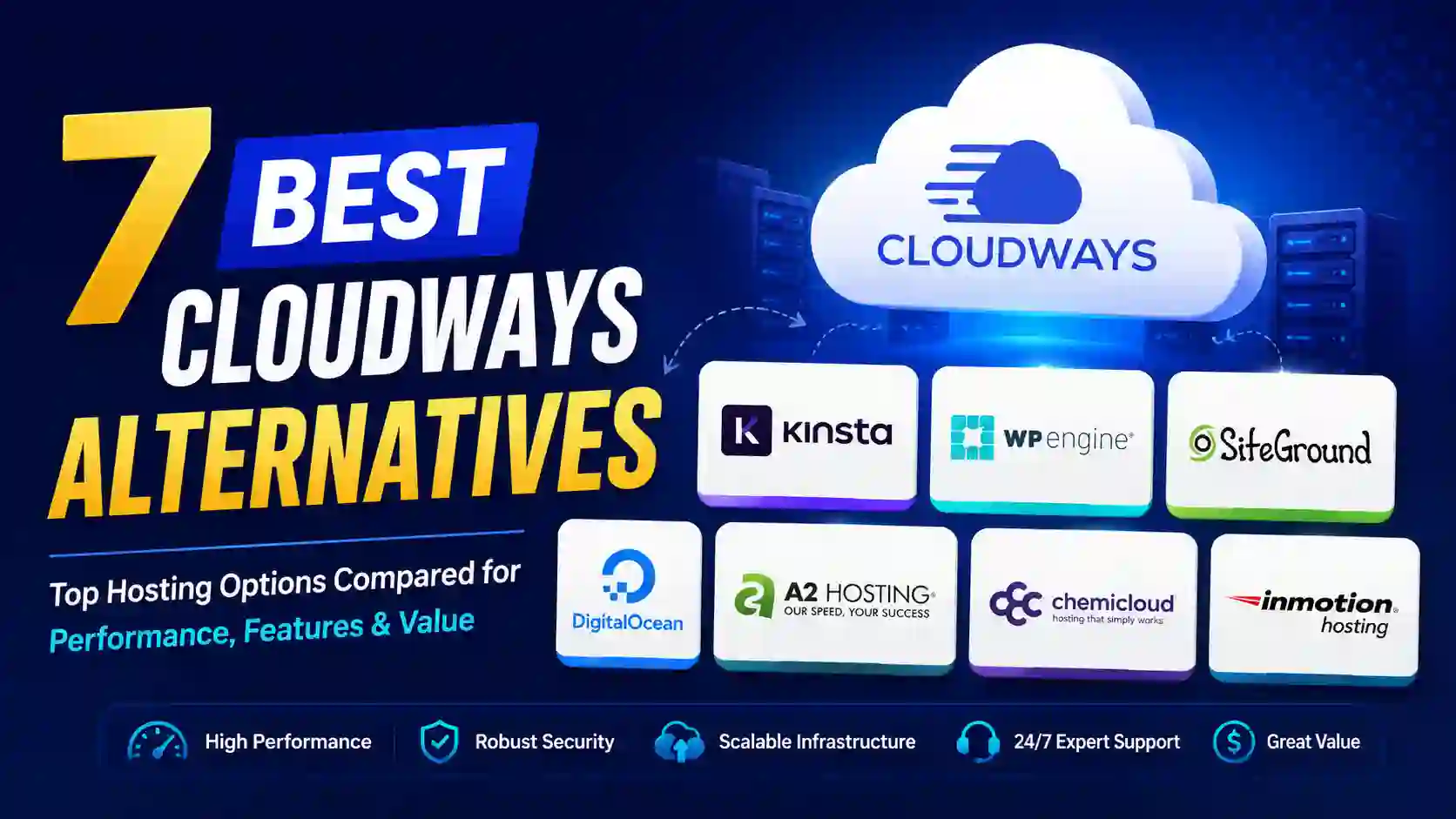 7 Best Cloudways Alternatives in 2026: Top Hosting Picks